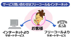 �T�[�r�X�₢���킹�@�t���[�R�[��