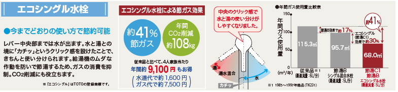 エコシングル水栓