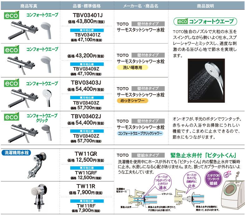 コンフォートウエーブ 浴室水栓金具