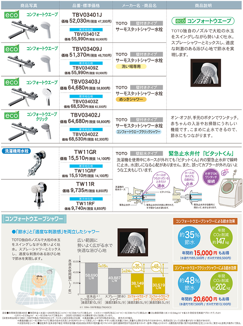 コンフォートウエーブ　浴室水栓金具