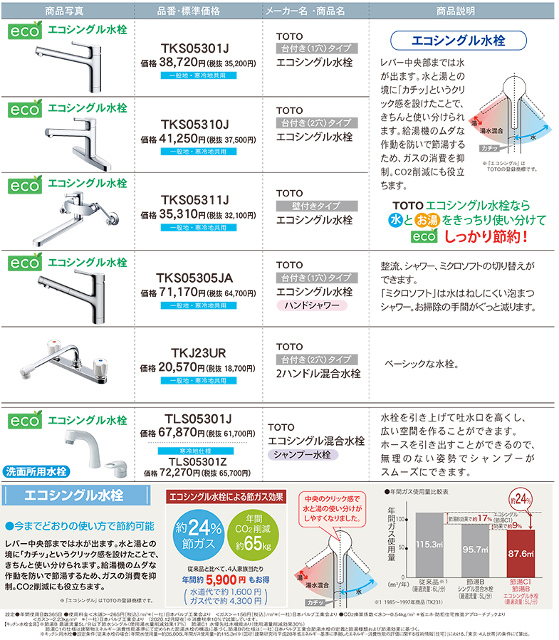 エコシングル水栓