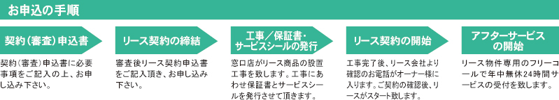 お申し込みの手順