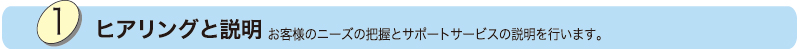 ヒヤリングと説明