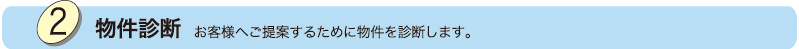 物件診断