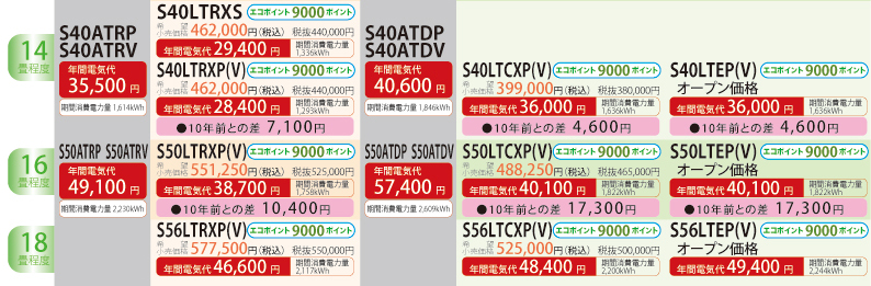 エアコン機種2