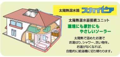 スカイピア