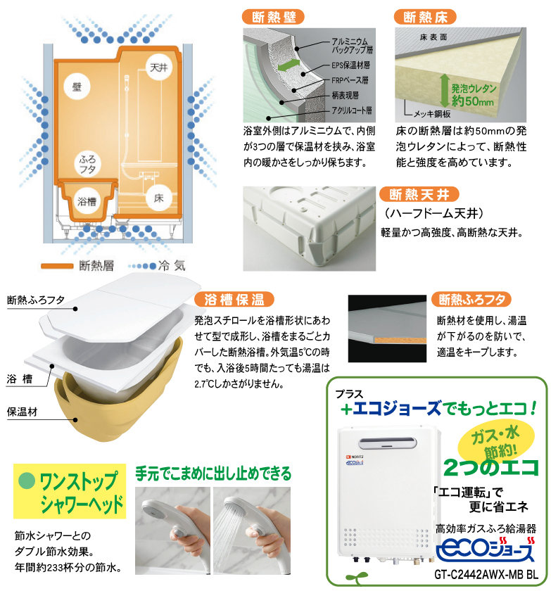 まるごと断熱